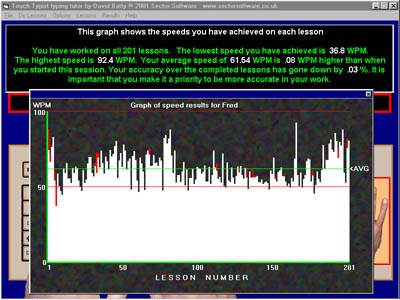 Touch Typing software, graph reports